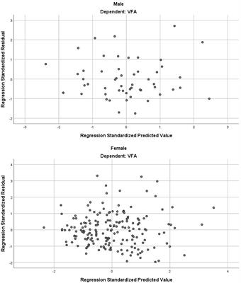 A Reliable Estimate of Visceral Fat Area From Simple Anthropometric Measurements in Chinese Overweight and Obese Individuals